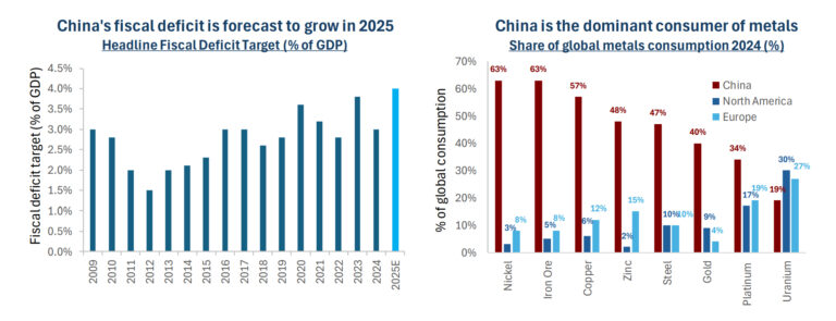 Quellen: China Government Releases, Bloomberg.Quellen: China Government Releases, Bloomberg.